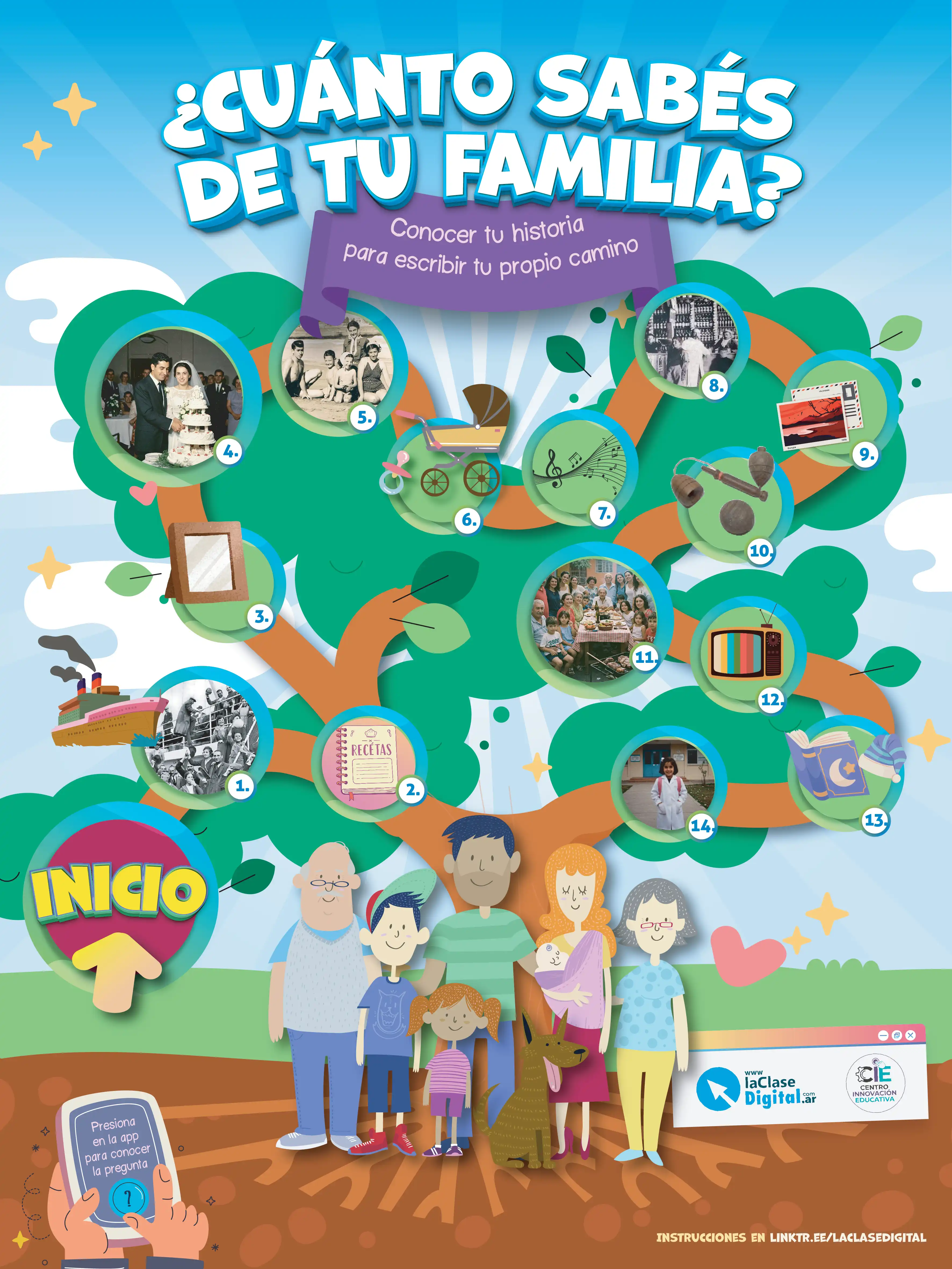 ¿Cuánto Sabés de Tu Familia?